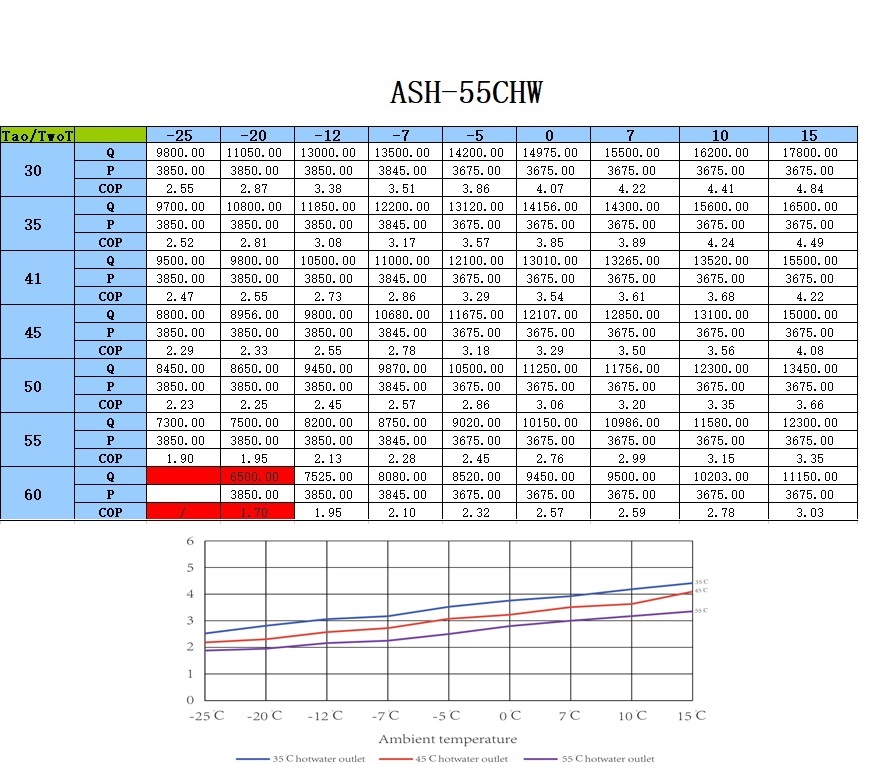 ASH-55CWH