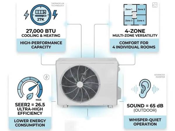 Thermoflux Heat Pump Installation Guide: Common Mistakes, Safety Rules, and Best Practices